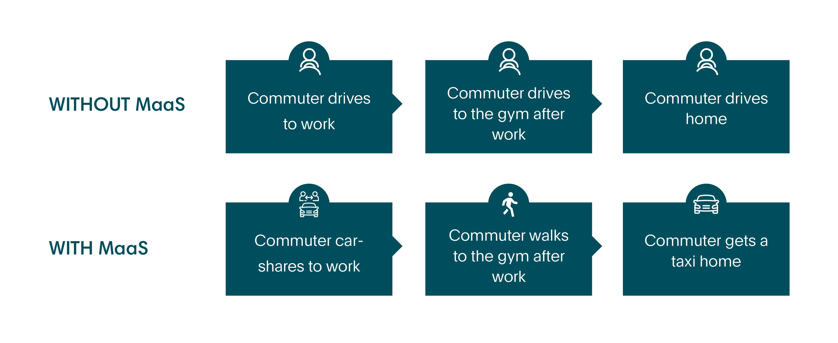 With and without MAAS graphic.